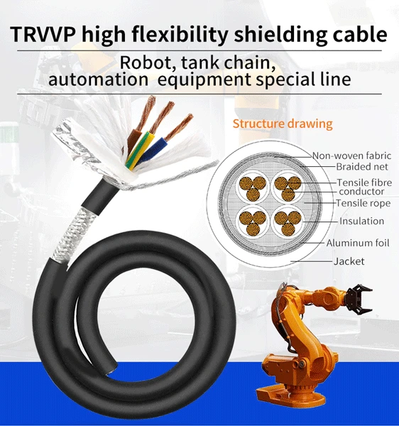 Shielded wire robot control cable